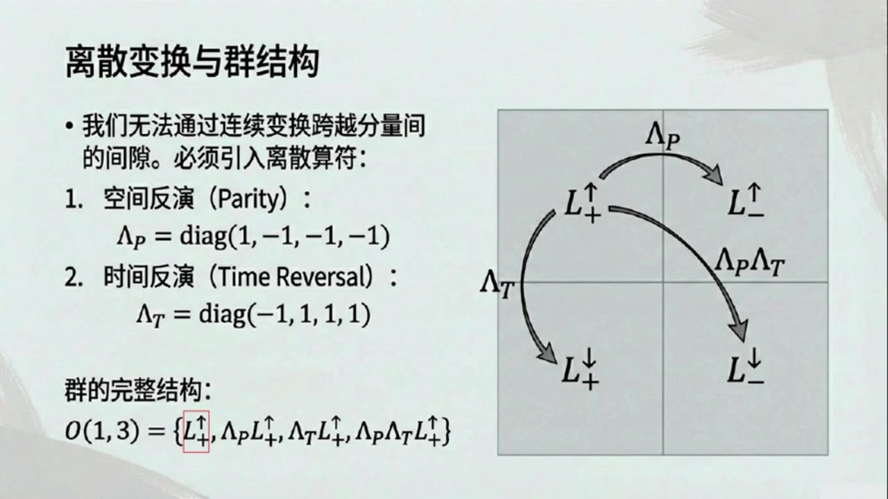 frame_000720.0_formulatransitionpar.jpg